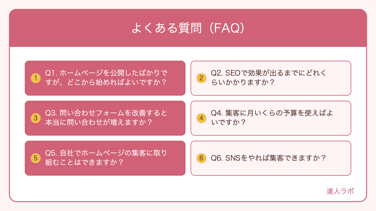 ホームページ集客に関するよくある質問と回答の図解（達人ラボ）