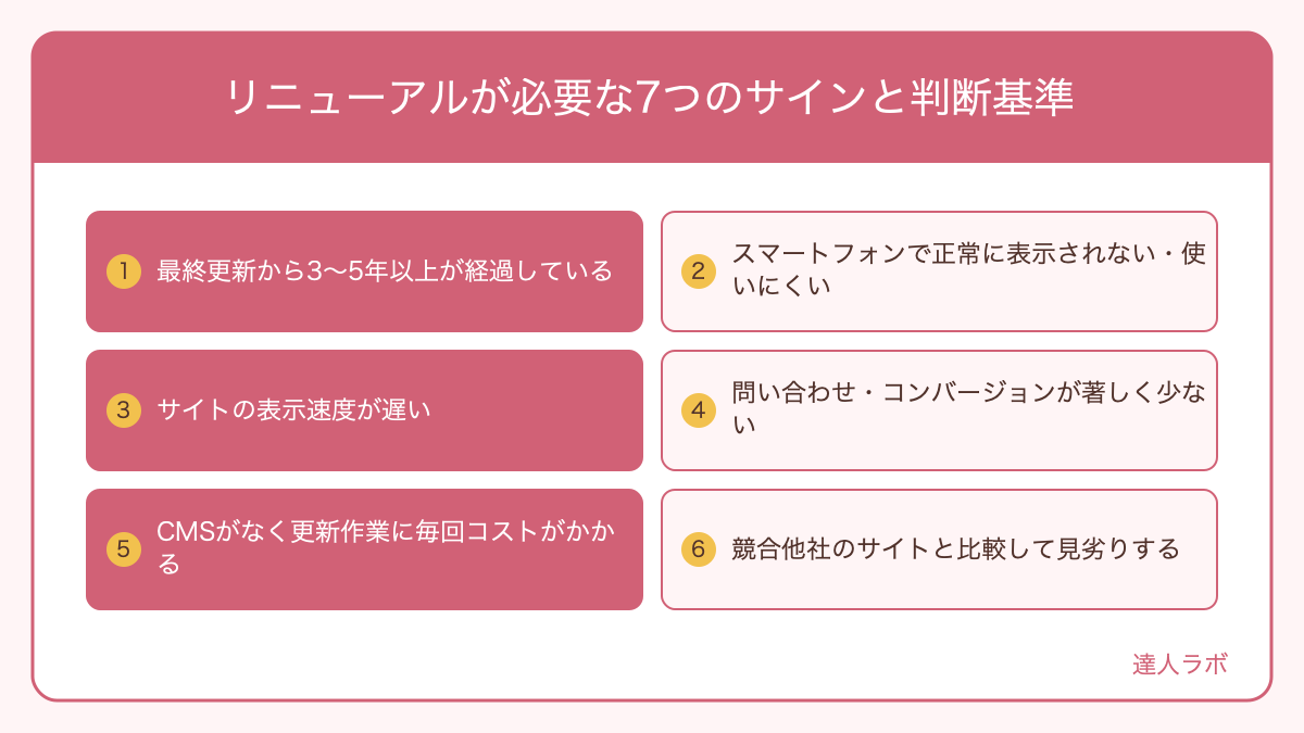 ホームページリニューアルが必要なサイン7項目を示す図解（達人ラボ）
