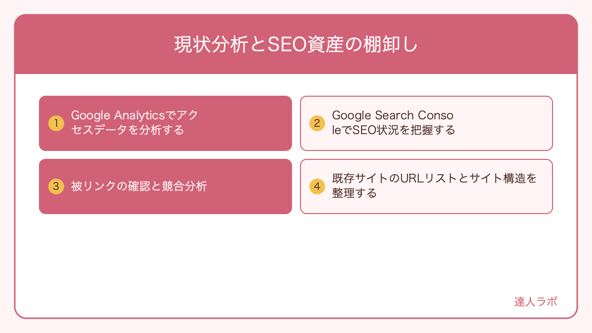 Google Search ConsoleとAnalyticsを使ったSEO現状分析の図解（達人ラボ）