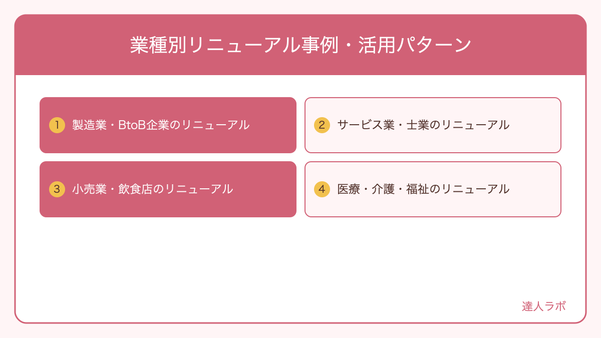 業種別ホームページリニューアル事例を示す図解（達人ラボ）