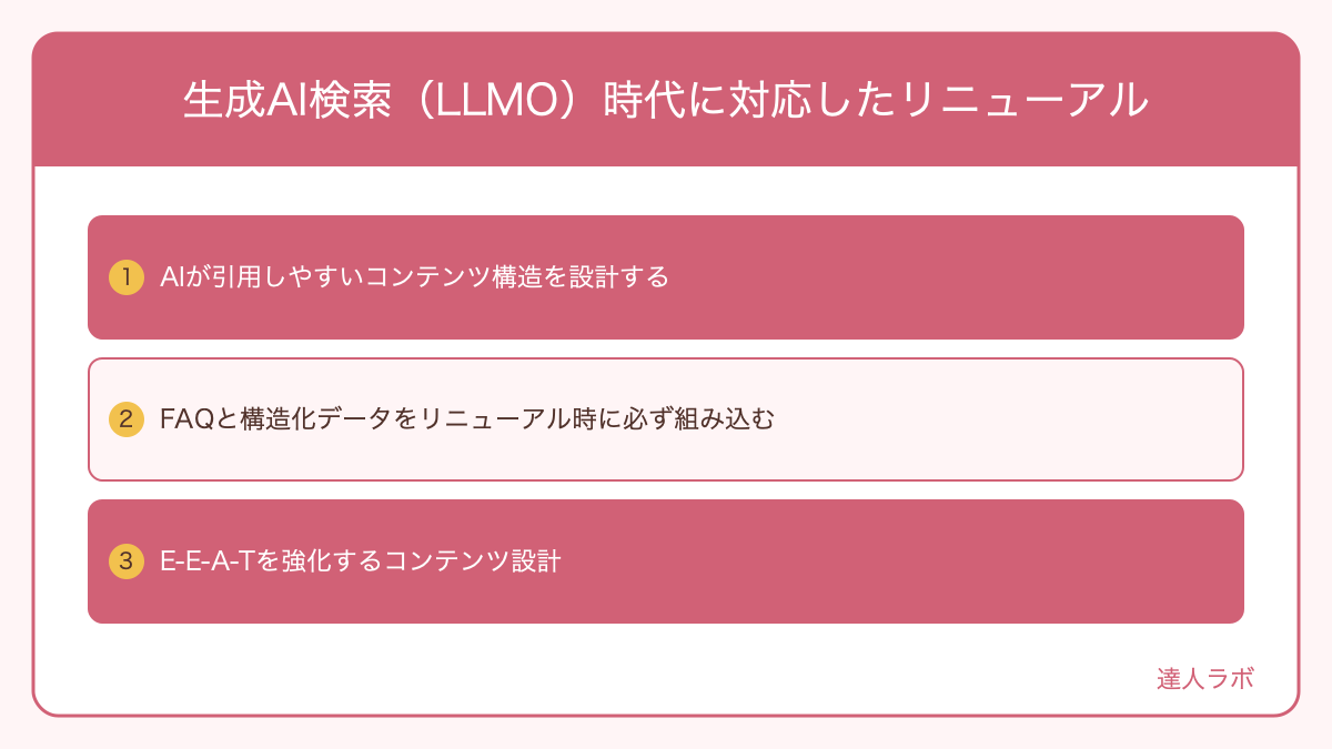 生成AI検索（LLMO）に対応したサイト設計のポイントを示す図解（達人ラボ）
