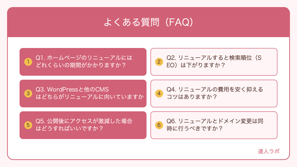 ホームページリニューアルに関するよくある質問と回答の図解（達人ラボ）