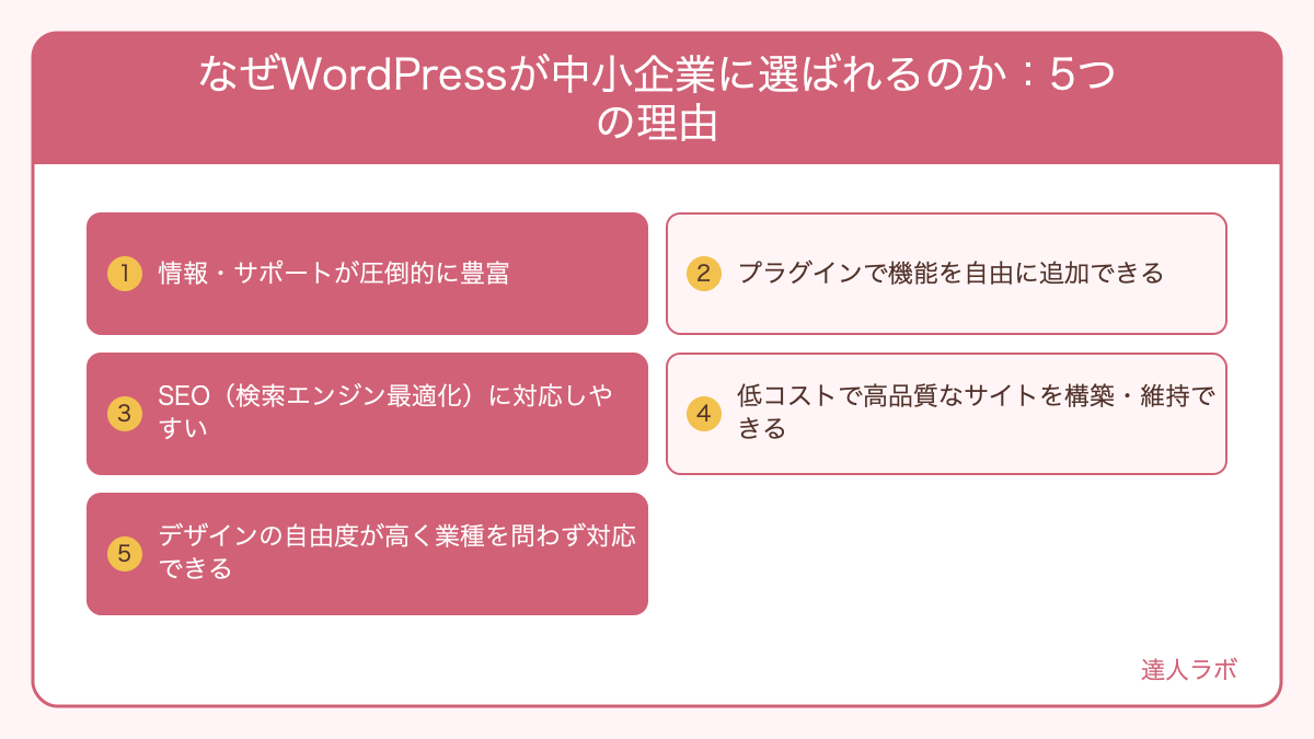 WordPressが中小企業に選ばれる5つの理由を示すインフォグラフィック(達人ラボ)