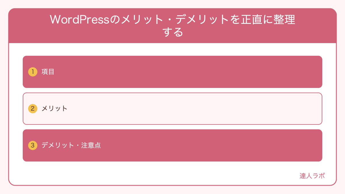 WordPressのメリットとデメリットを整理した比較図(達人ラボ)