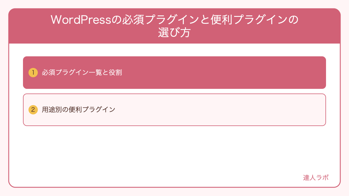 WordPressプラグイン管理画面と必須プラグイン一覧を示す図解(達人ラボ)