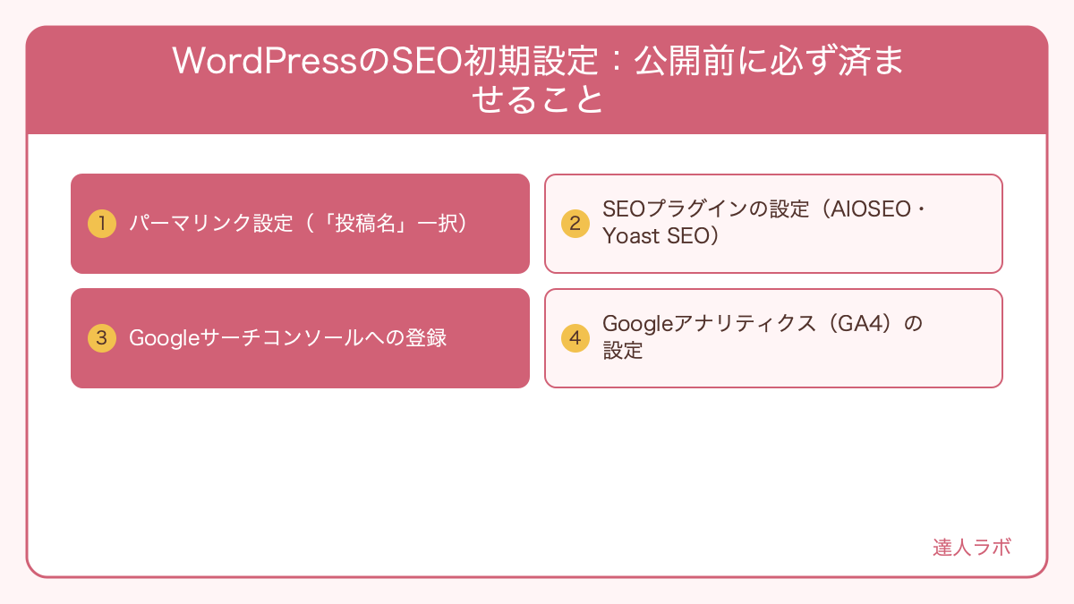 WordPressのSEO初期設定の手順を示す図解(達人ラボ)