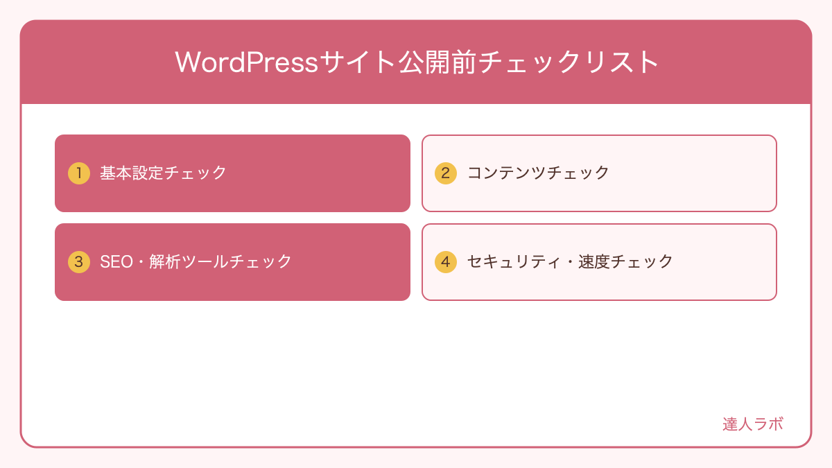 WordPressサイト公開前チェックリストの全体像を示す図解(達人ラボ)