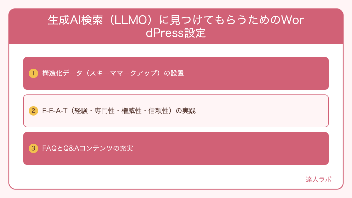 LLMO(生成AI検索最適化)の概念とWordPressでの実践方法を示す図解(達人ラボ)