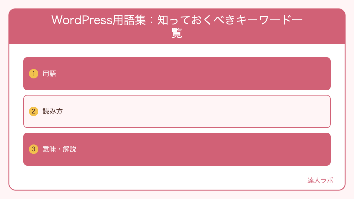 WordPressの主要用語と関係性を示す用語集図解(達人ラボ)
