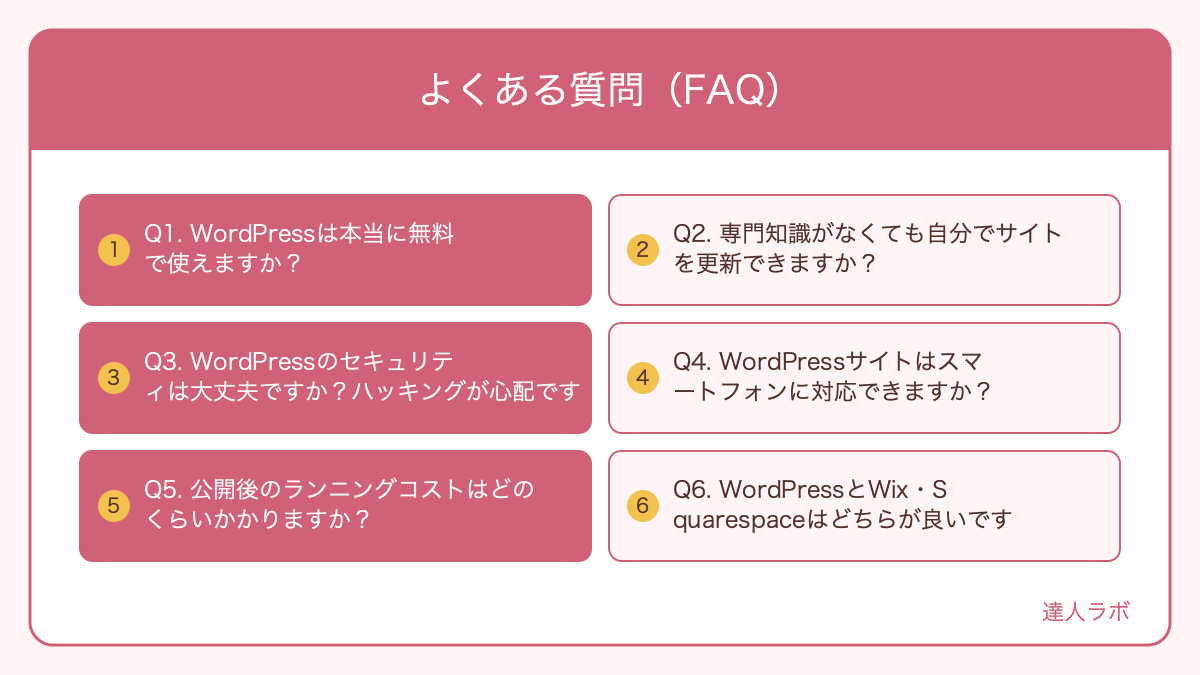 WordPressサイト制作に関するよくある質問TOP7を示す図解(達人ラボ)