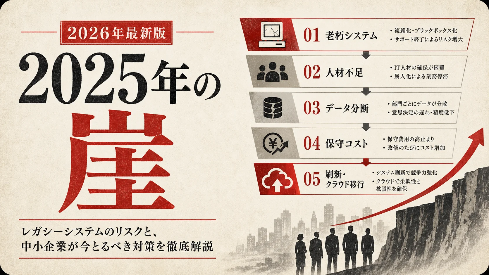 2025年の崖とは？意味と中小企業がとるべき対策を解説｜アイキャッチ