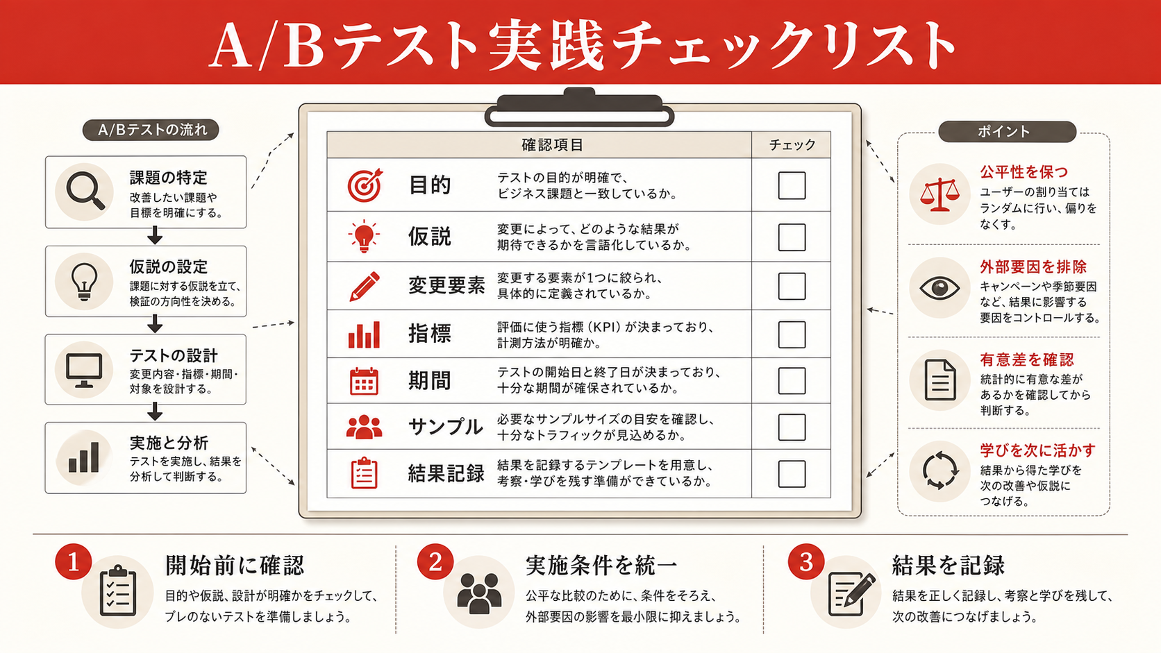 A/Bテスト実践チェックリスト(達人ラボ)
