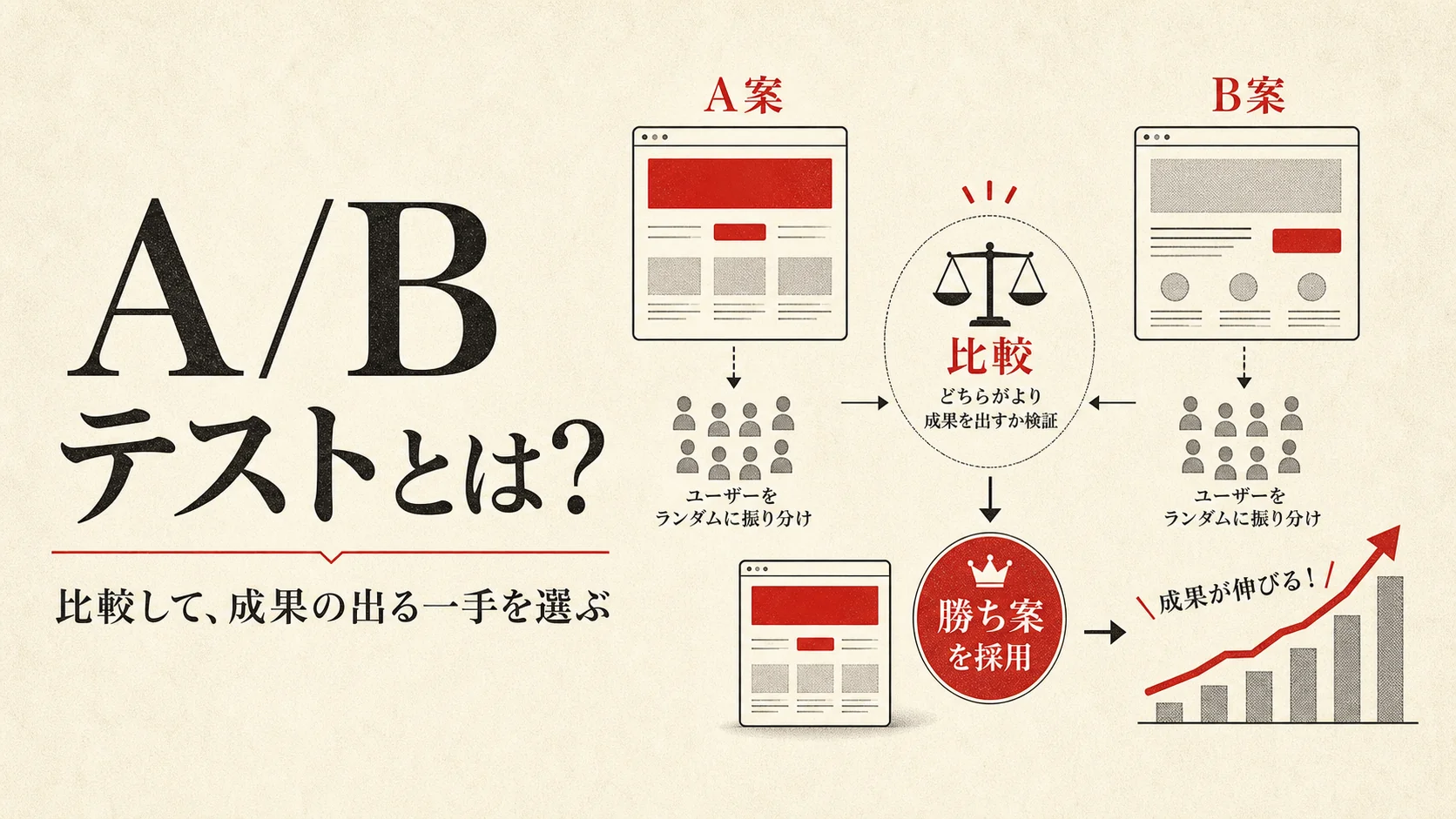 A/Bテストとは？やり方と成果を出す進め方を解説｜アイキャッチ
