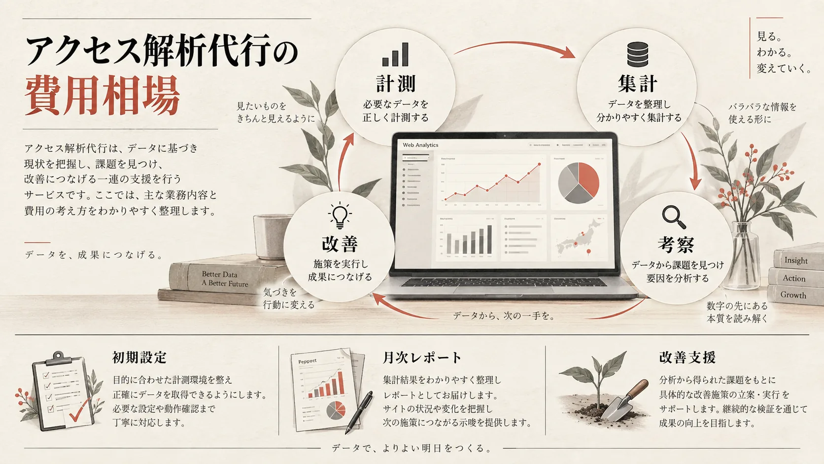 アクセス解析代行の費用相場の図解｜達人ラボ