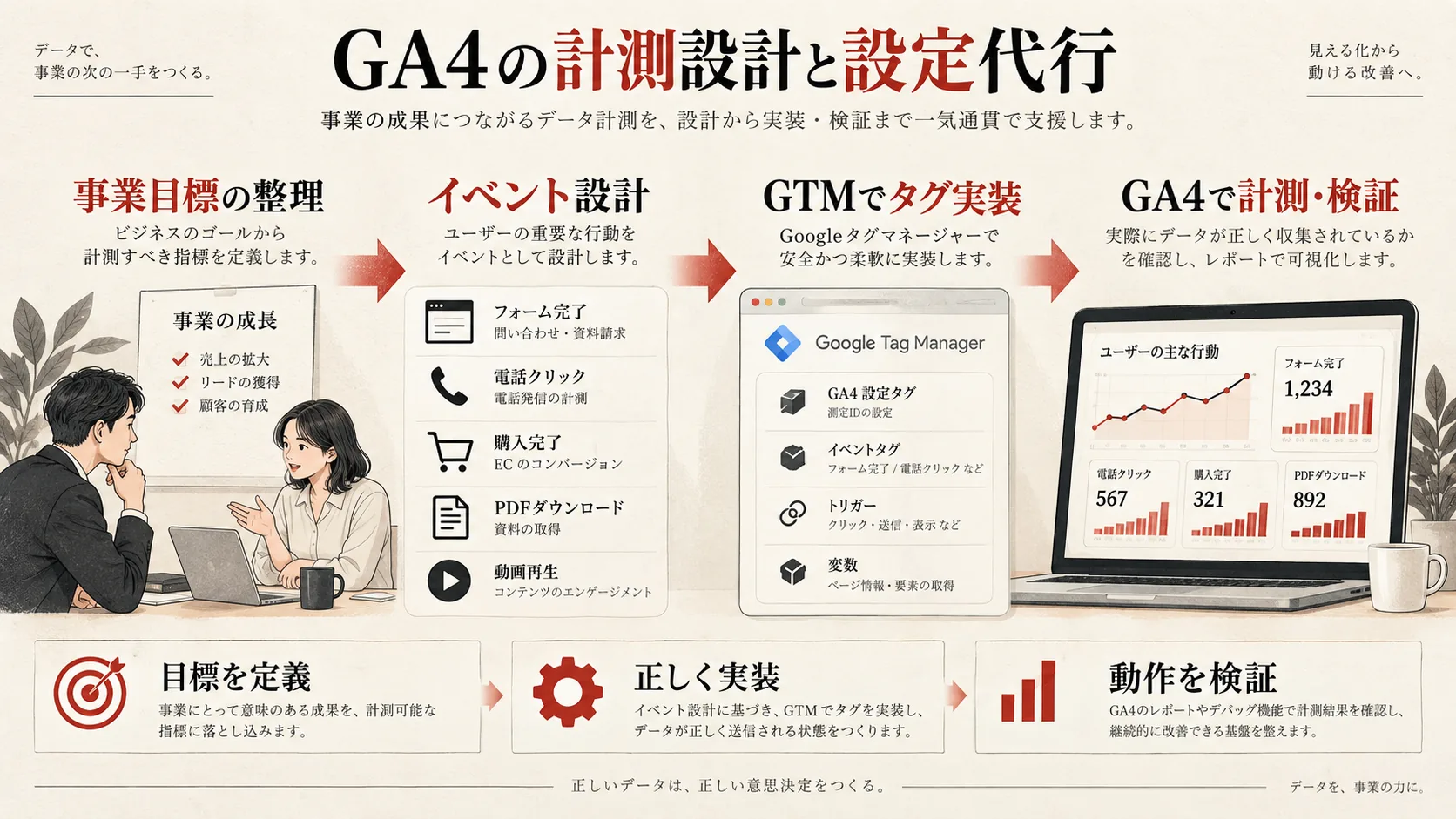 GA4の計測設計と設定代行の図解｜達人ラボ