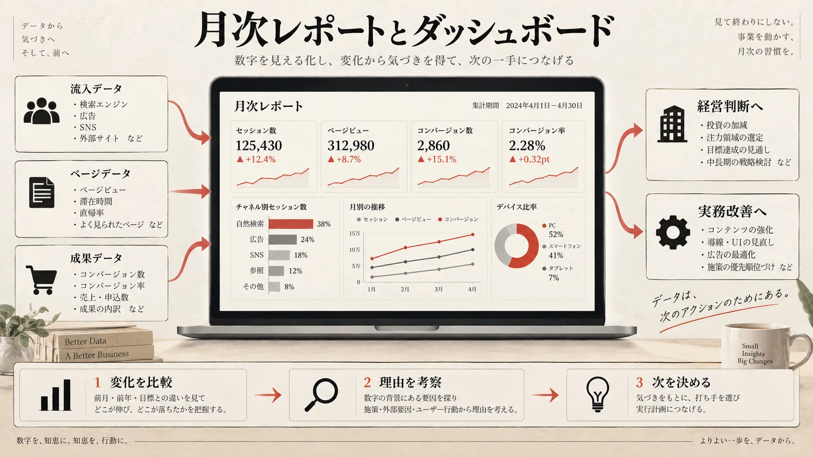 月次レポートとダッシュボードの費用の図解｜達人ラボ