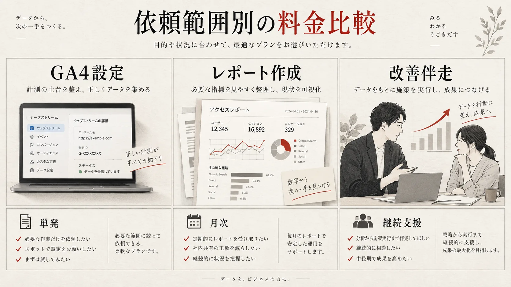 依頼範囲別の料金比較の図解｜達人ラボ