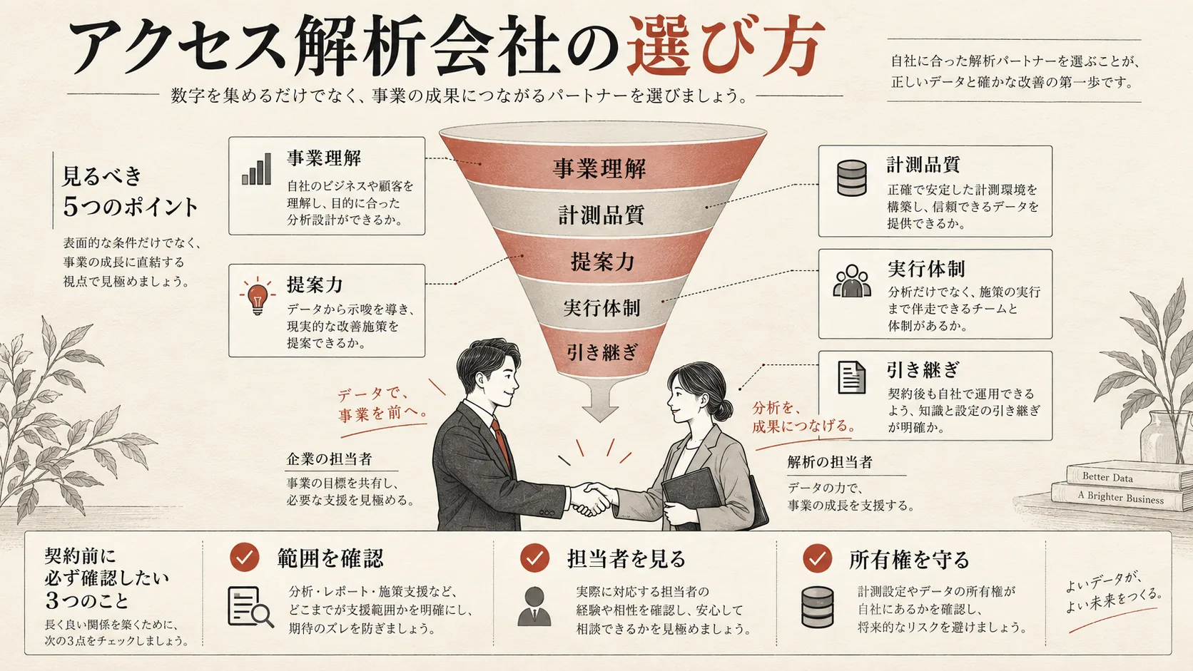 アクセス解析会社の選び方の図解｜達人ラボ