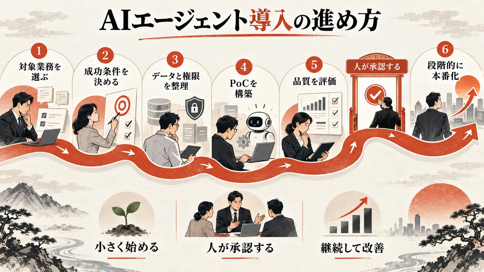 AIエージェント導入の進め方の図解｜達人ラボ