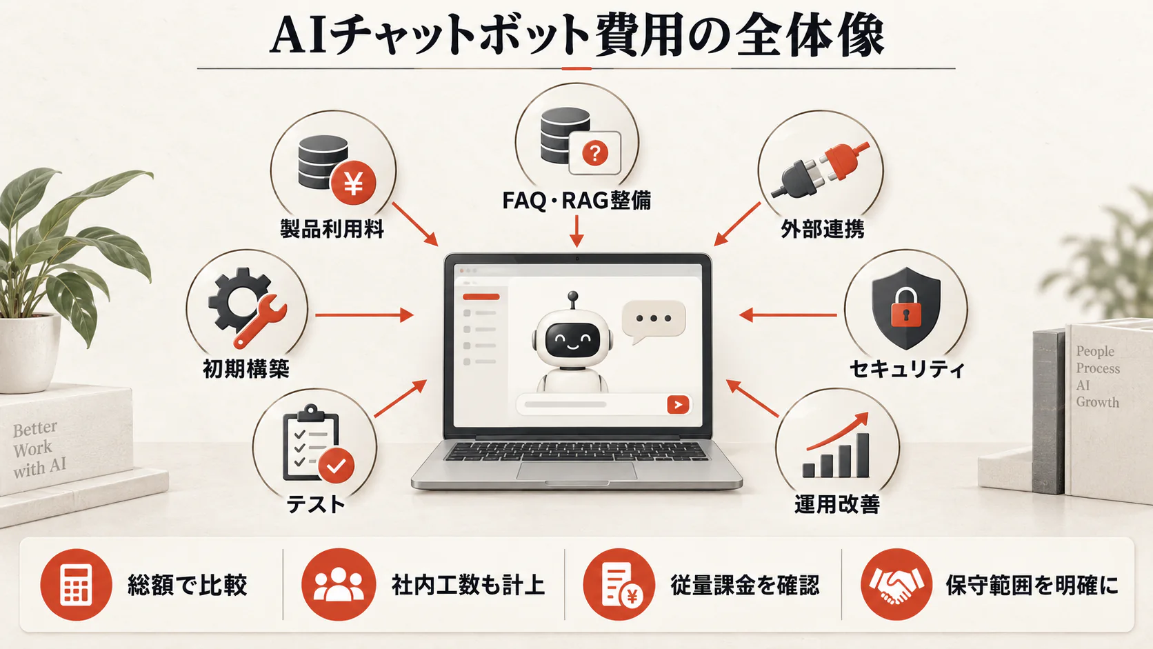 AIチャットボット導入支援費用の考え方の図解|達人ラボ