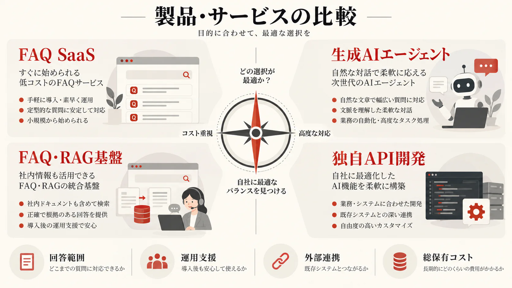 AIチャットボット製品・サービスの料金比較の図解|達人ラボ