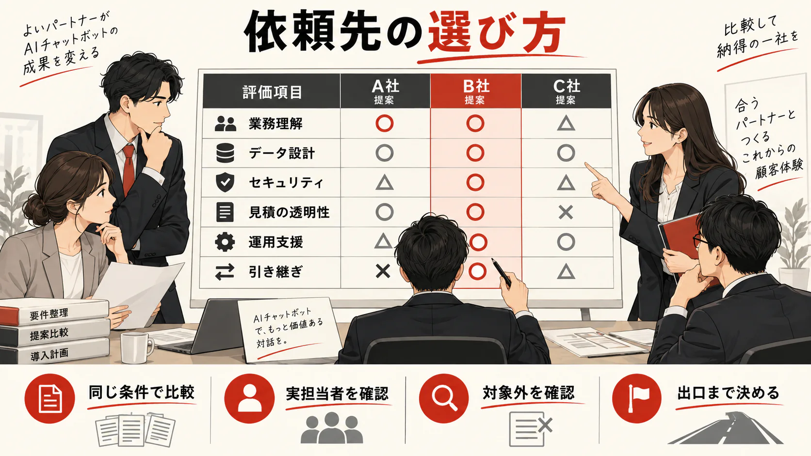 依頼先の選び方の図解|達人ラボ