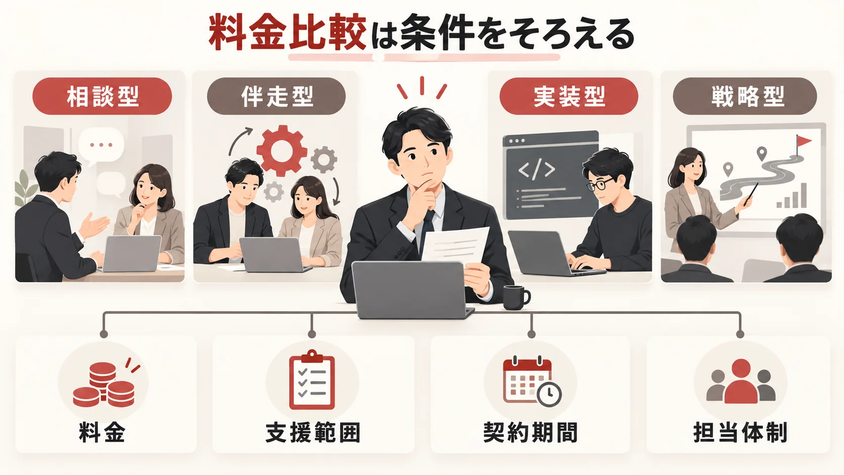 AIコンサルティング会社の料金比較の図解|達人ラボ