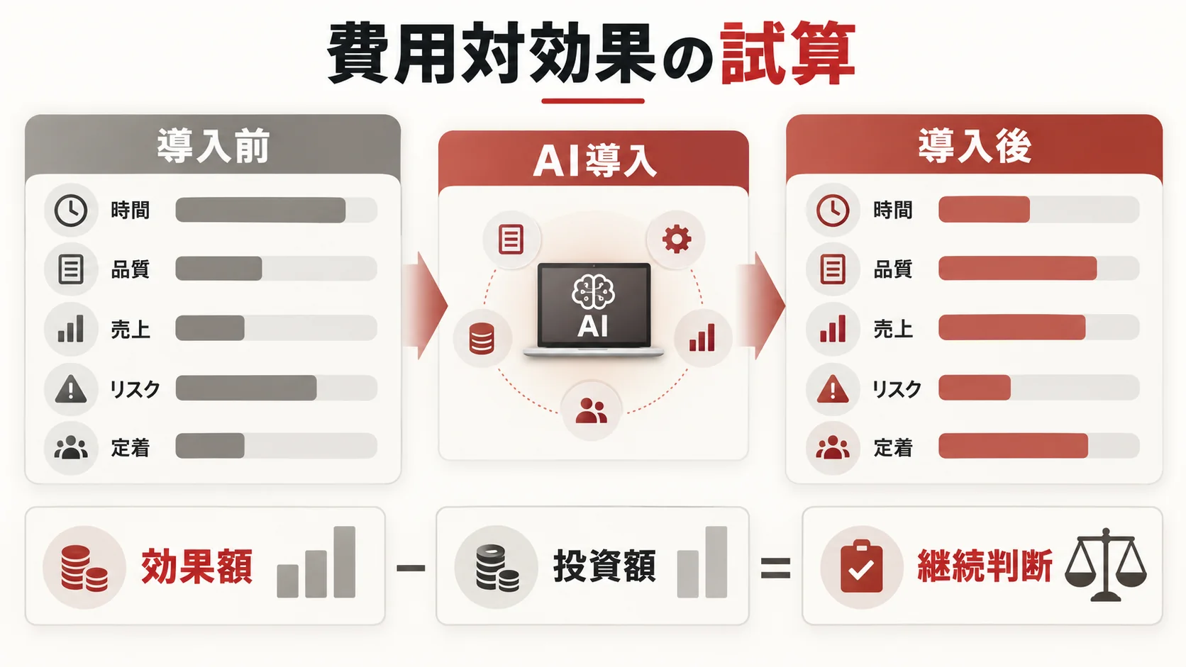 費用対効果の試算方法の図解|達人ラボ
