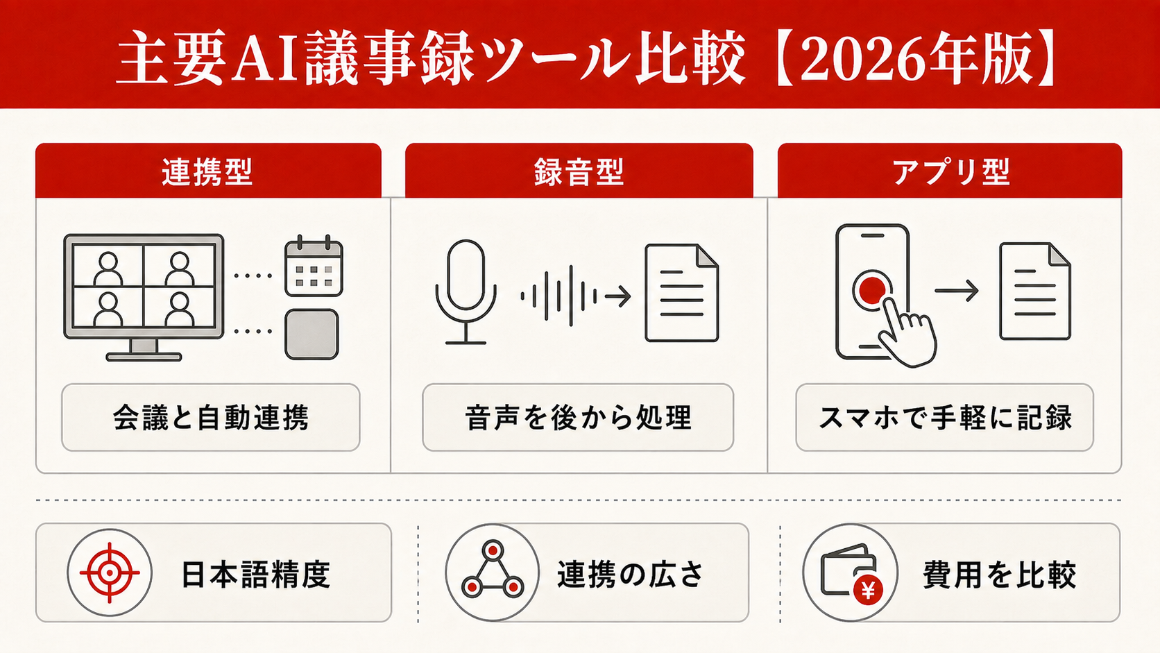 主要AI議事録ツール比較【2026年版】を整理した図解（達人ラボ）