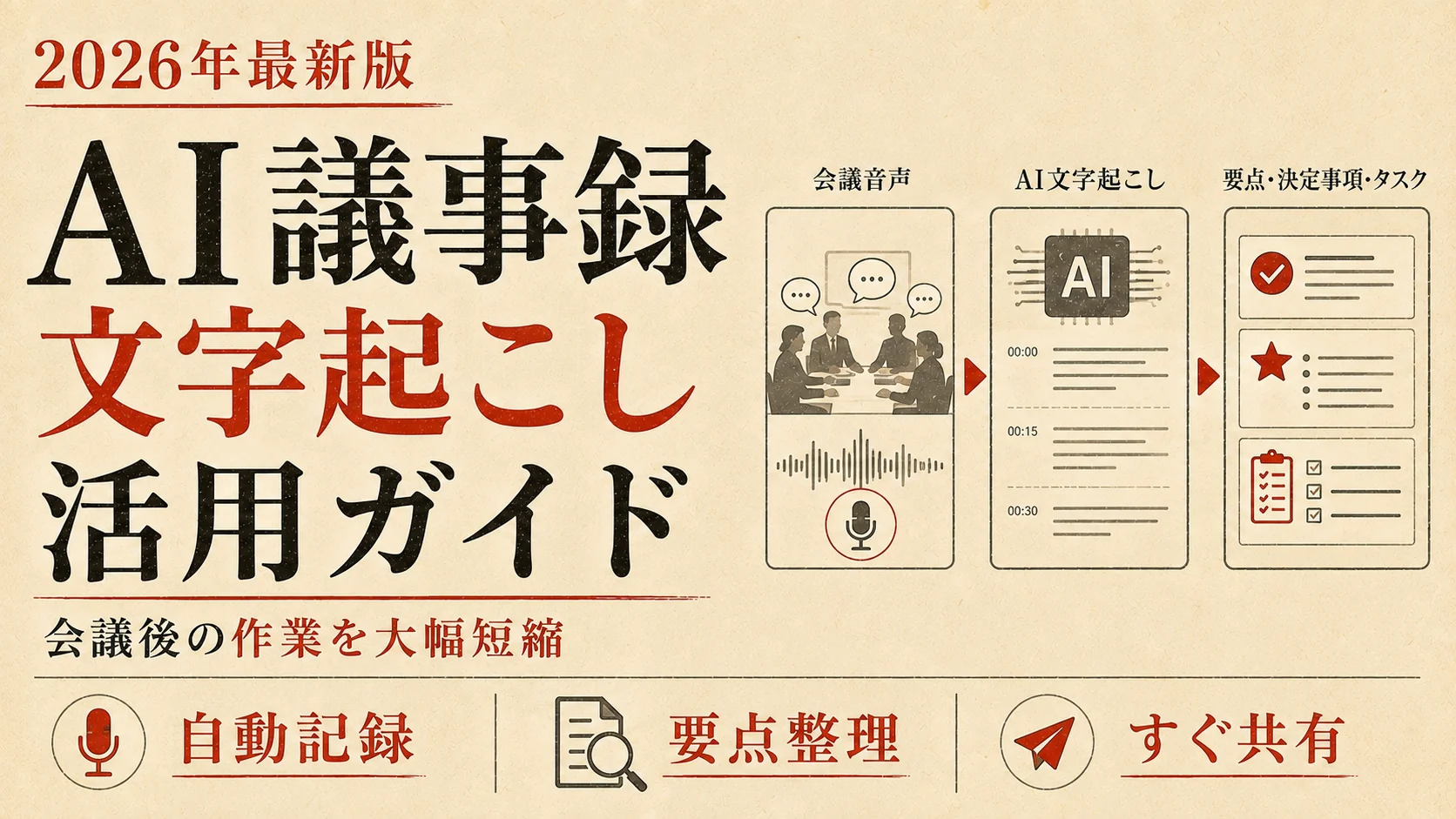 AI議事録・文字起こしツール活用ガイド｜導入手順と選び方｜アイキャッチ