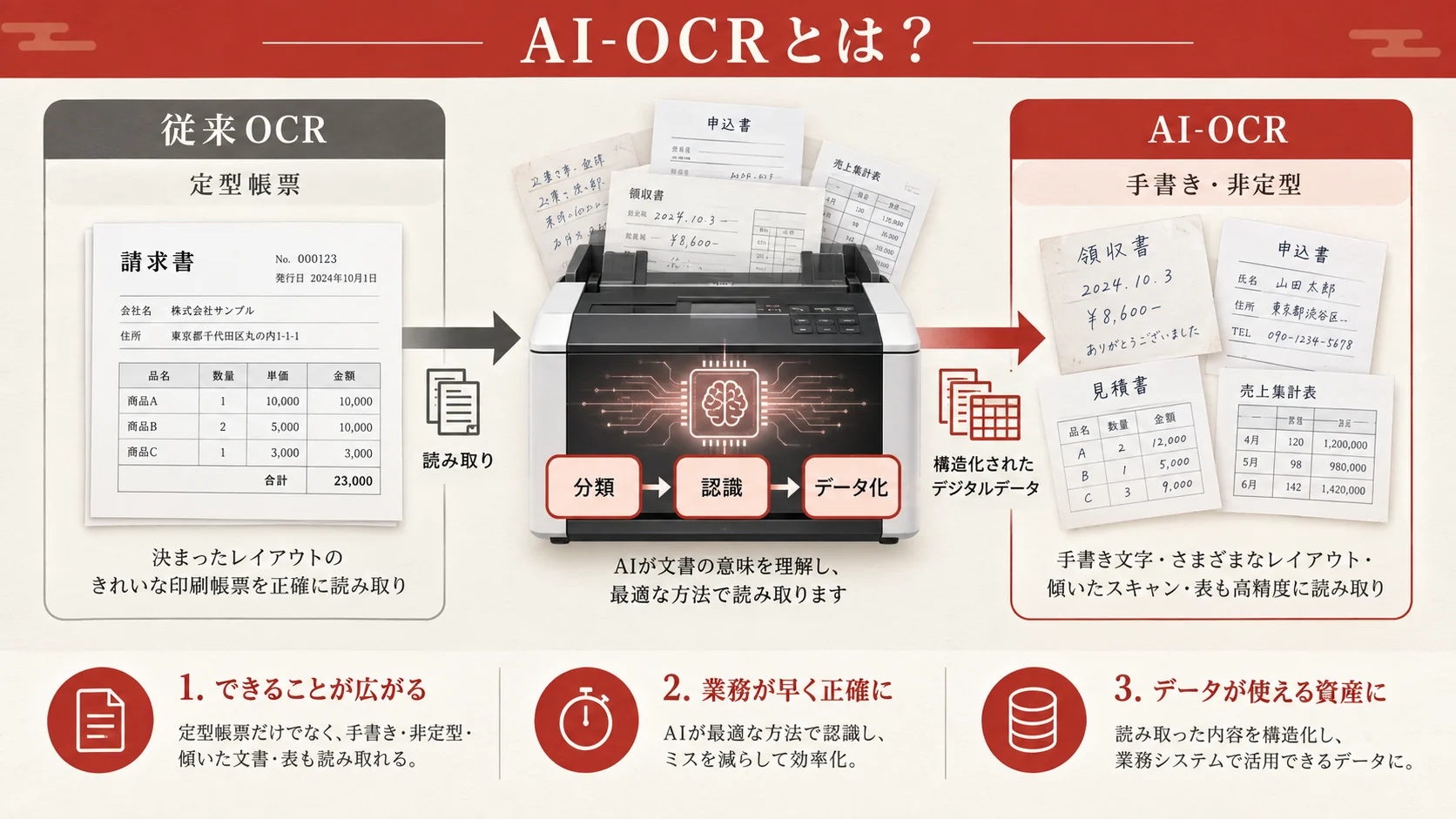 AI-OCRとは？従来のOCRとの違いの図解｜達人ラボ
