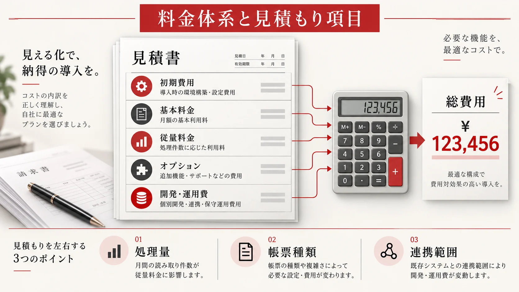 料金体系と見積もりを左右する項目の図解｜達人ラボ
