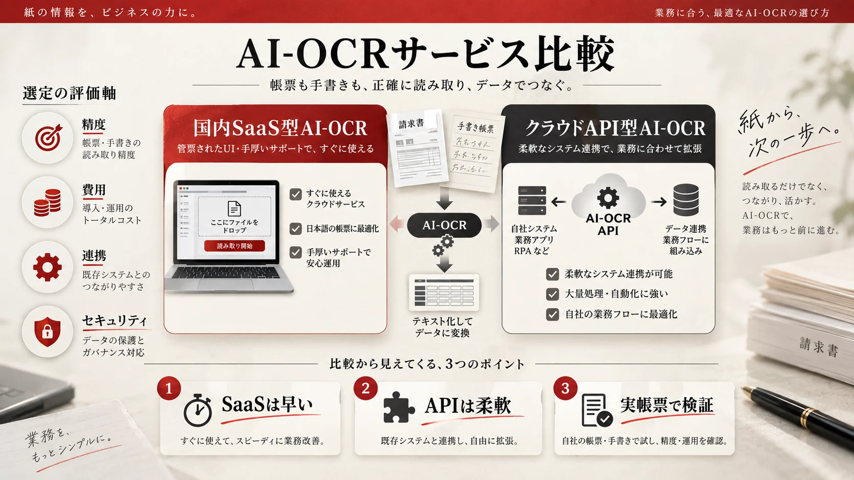 AI-OCRサービス比較【2026年版】の図解｜達人ラボ