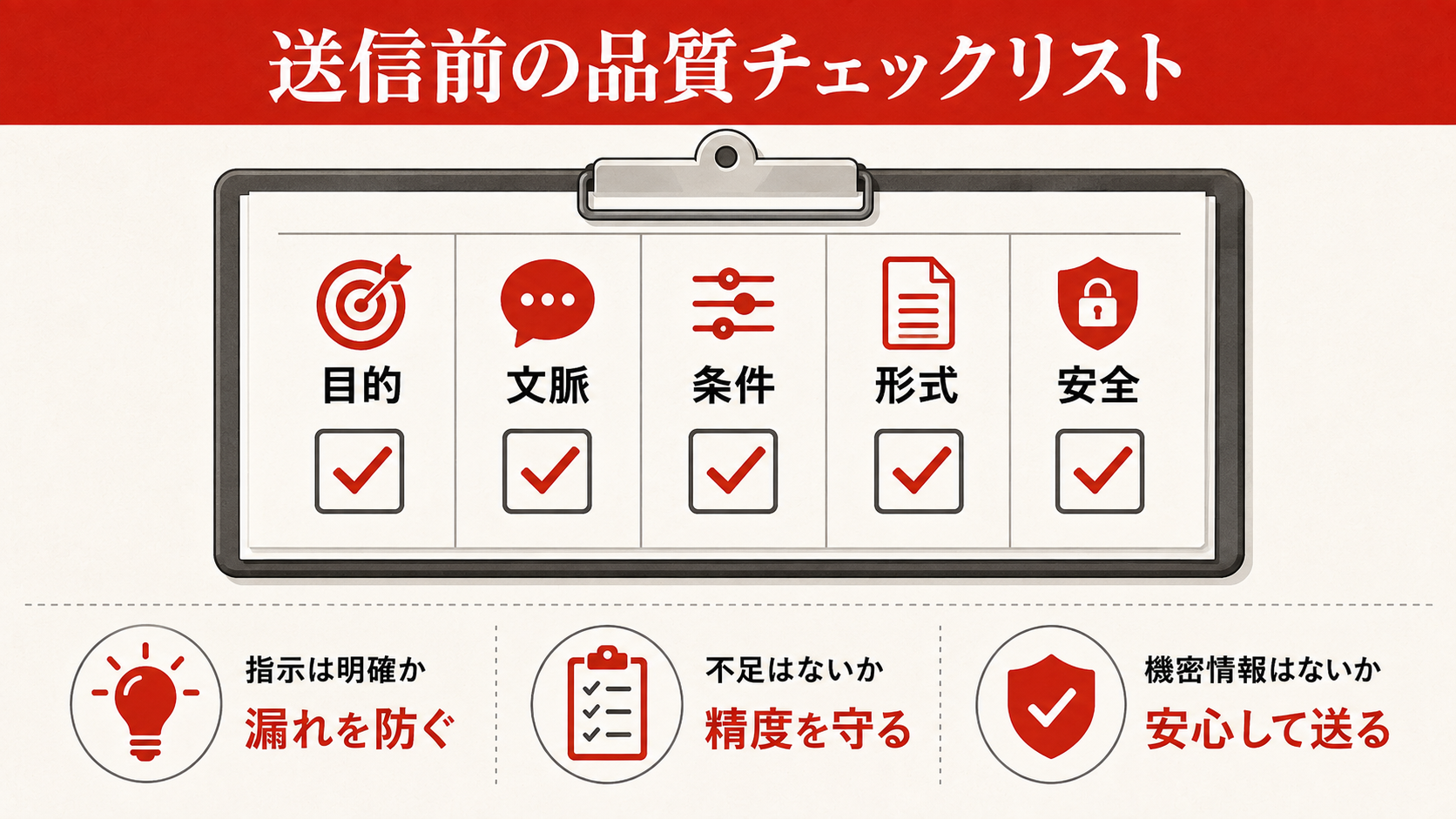 プロンプト送信前の品質チェックリスト30項目を整理した図解(達人ラボ)