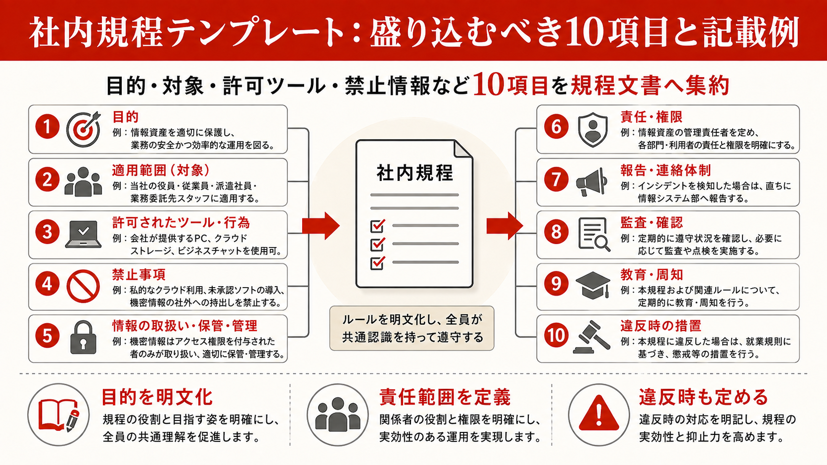 社内規程テンプレートを整理した図解（達人ラボ）