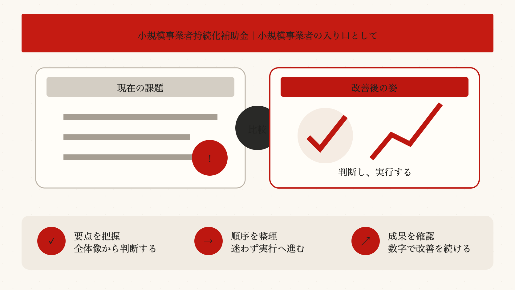 小規模事業者持続化補助金｜小規模事業者の入り口としてを整理した図解（達人ラボ）