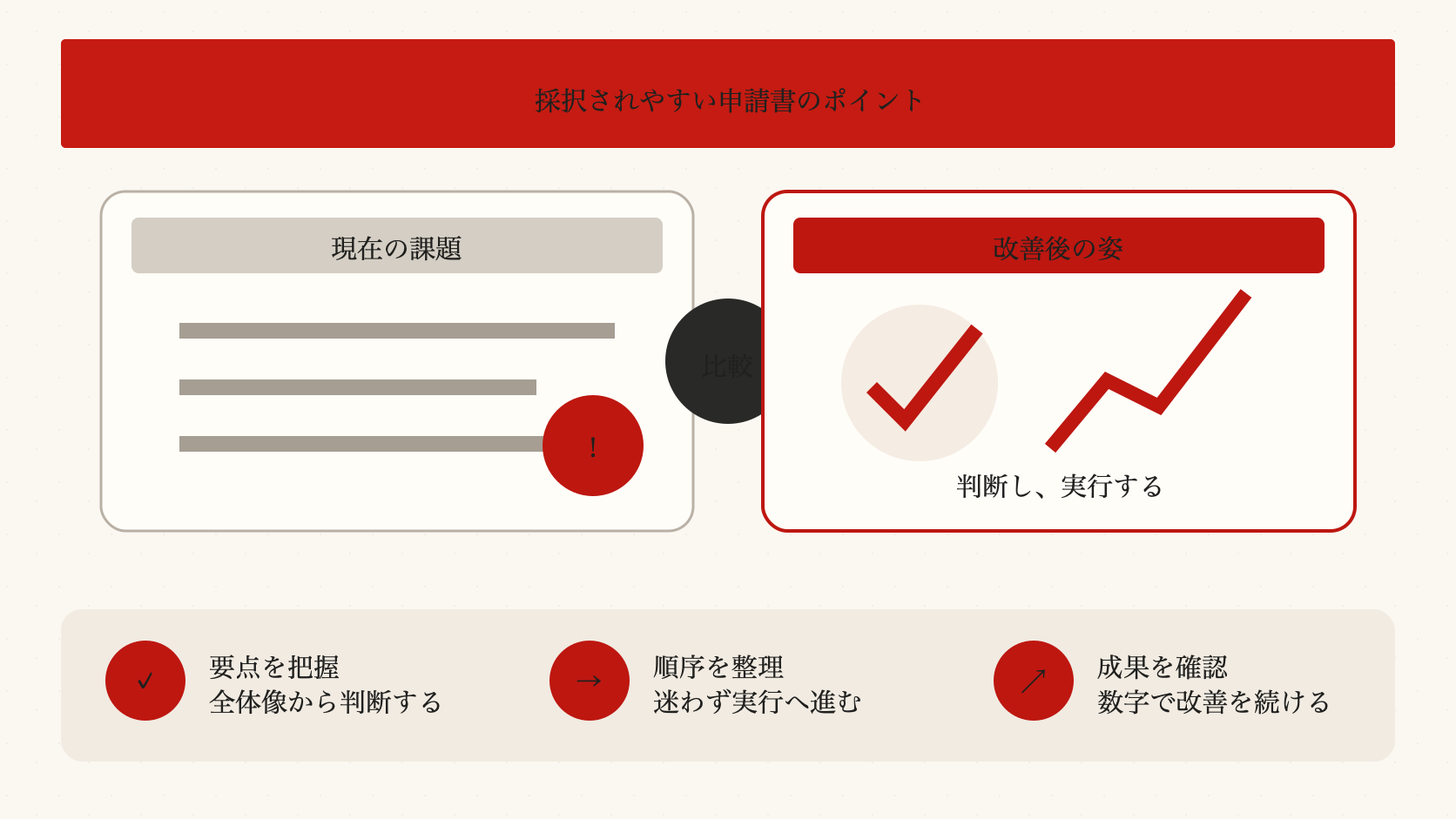 採択されやすい申請書のポイントを整理した図解（達人ラボ）
