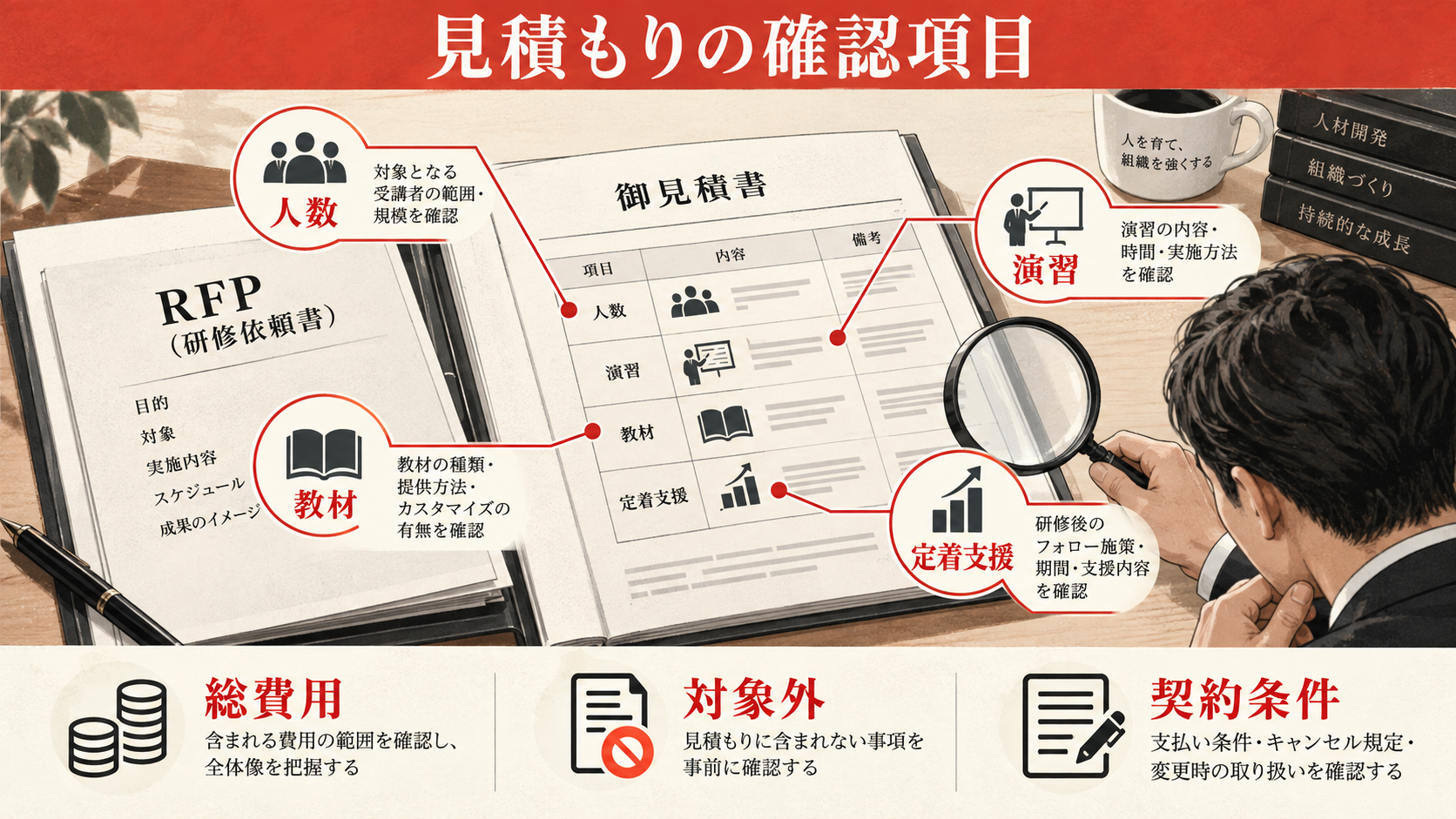見積もり依頼と契約前のチェックリストの図解｜達人ラボ