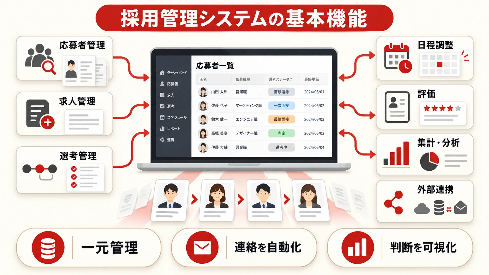 採用管理システムの基本機能とできることの図解｜達人ラボ