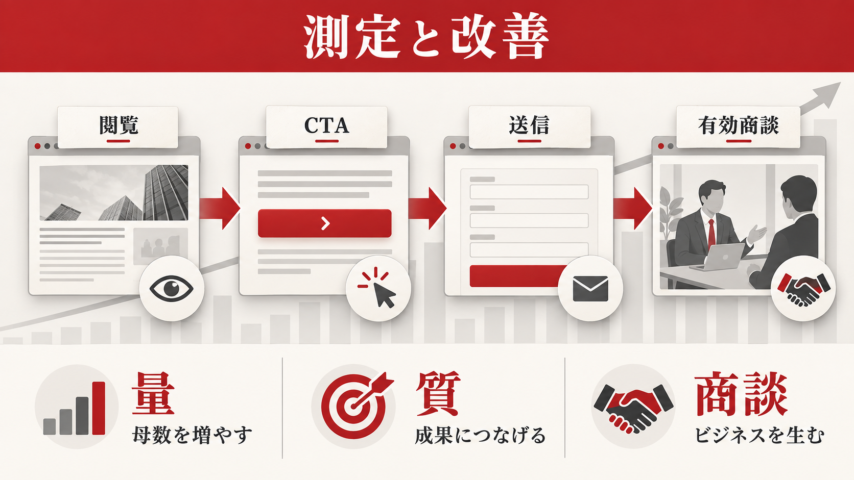 CV数だけで終わらない効果測定と改善の図解｜達人ラボ