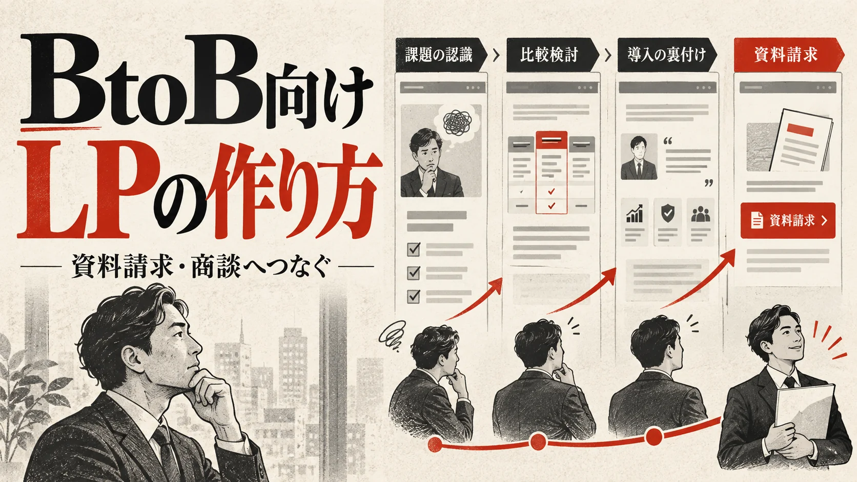 BtoB向けLPの作り方｜資料請求・商談につなげる構成と改善方法｜アイキャッチ