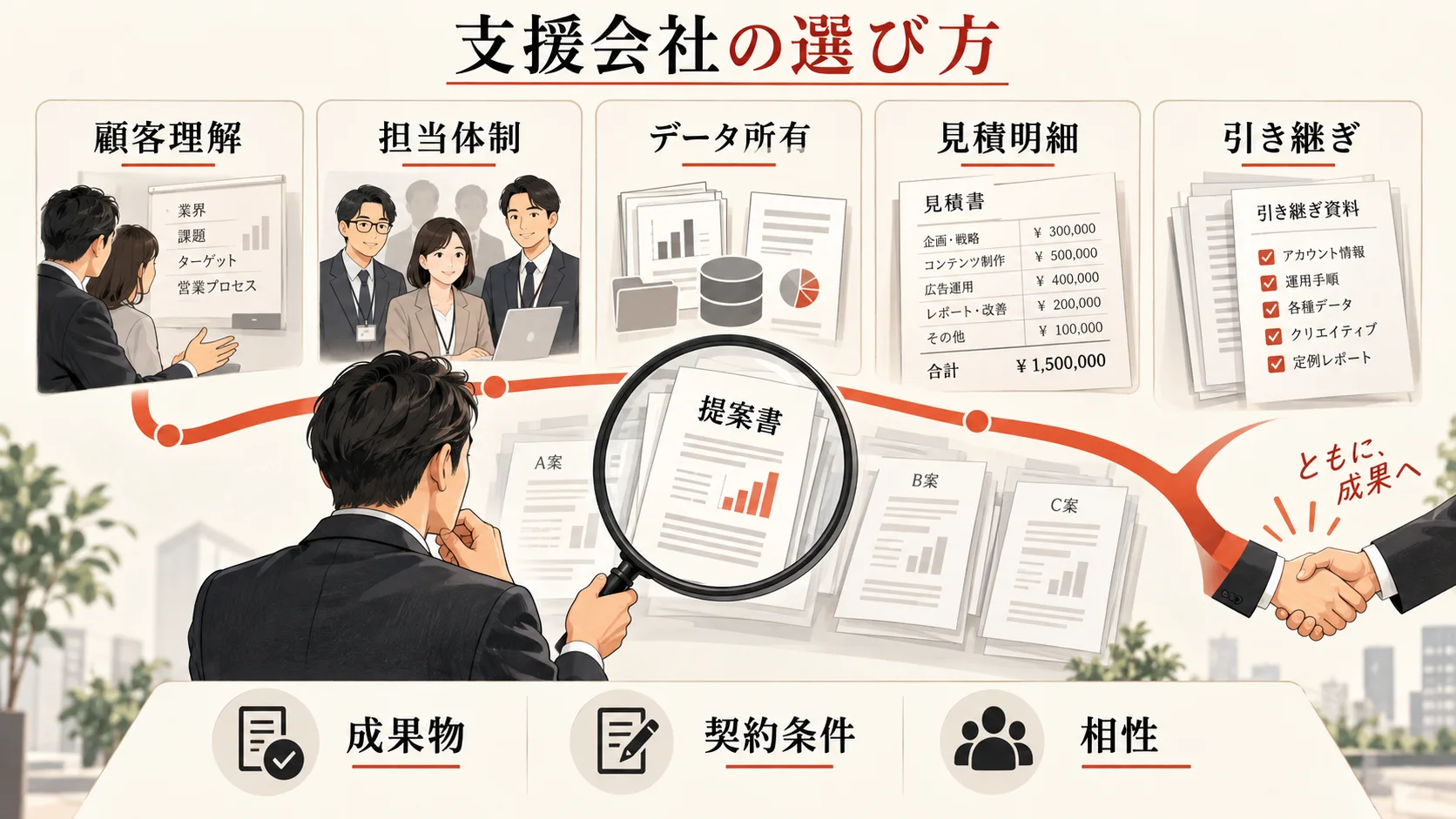 支援会社の選び方と契約前チェックの図解|達人ラボ