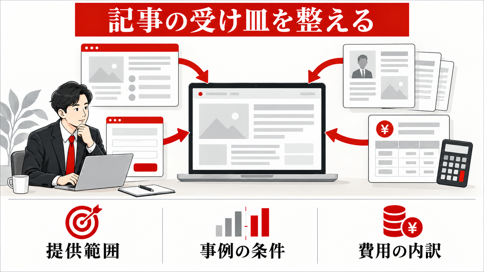 BtoB企業のSEO対策｜商談につながるキーワードと記事設計｜money-pagesの図解
