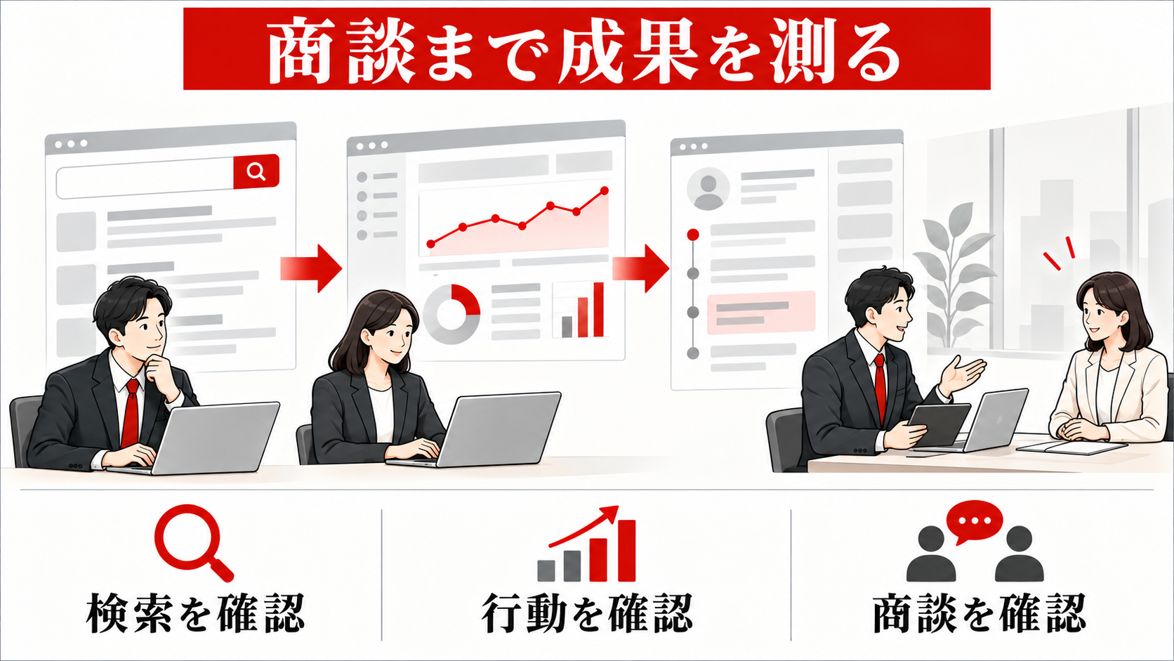 BtoB企業のSEO対策｜商談につながるキーワードと記事設計｜measurementの図解