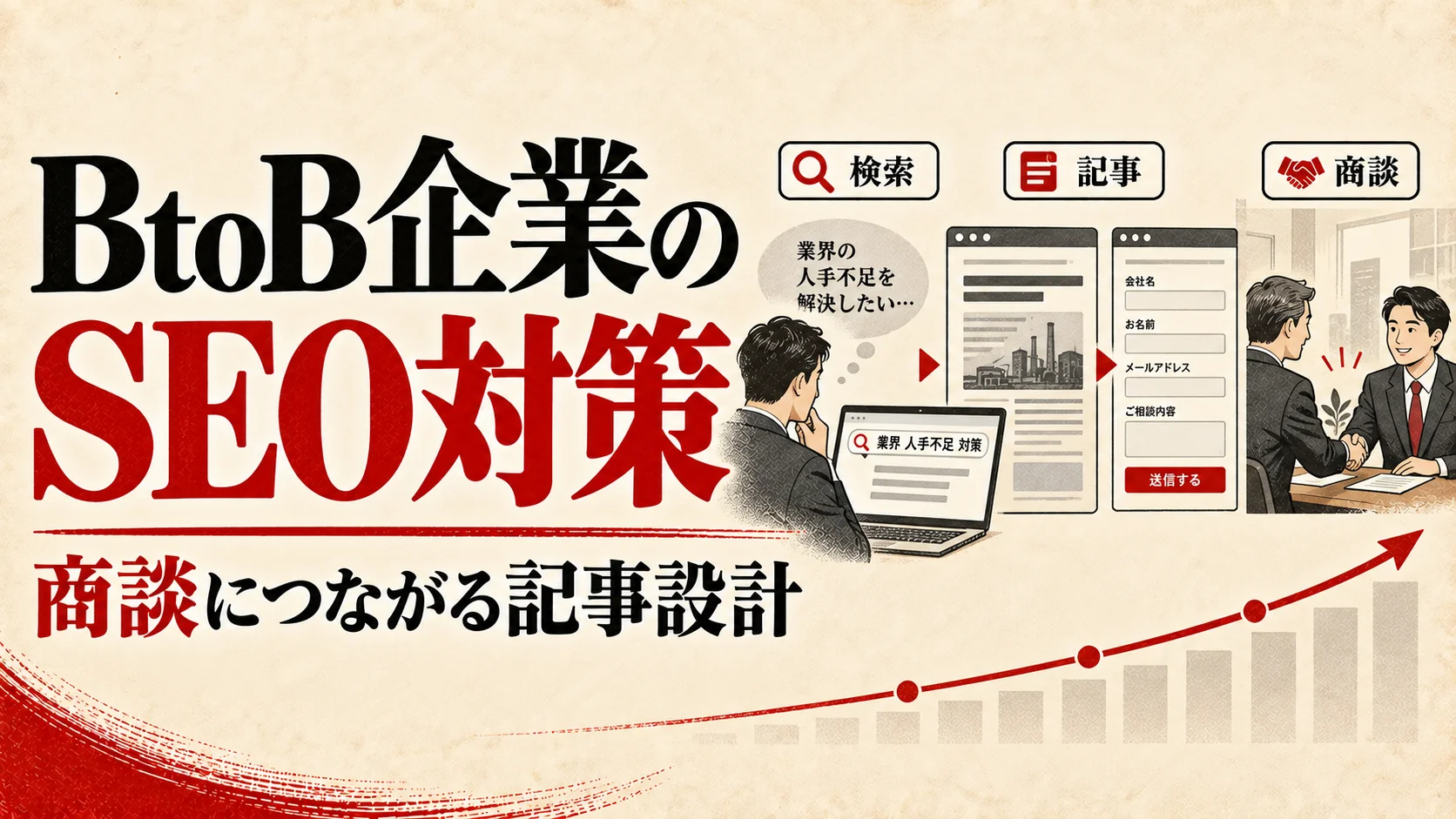 BtoB企業のSEO対策｜商談につながるキーワードと記事設計｜アイキャッチ