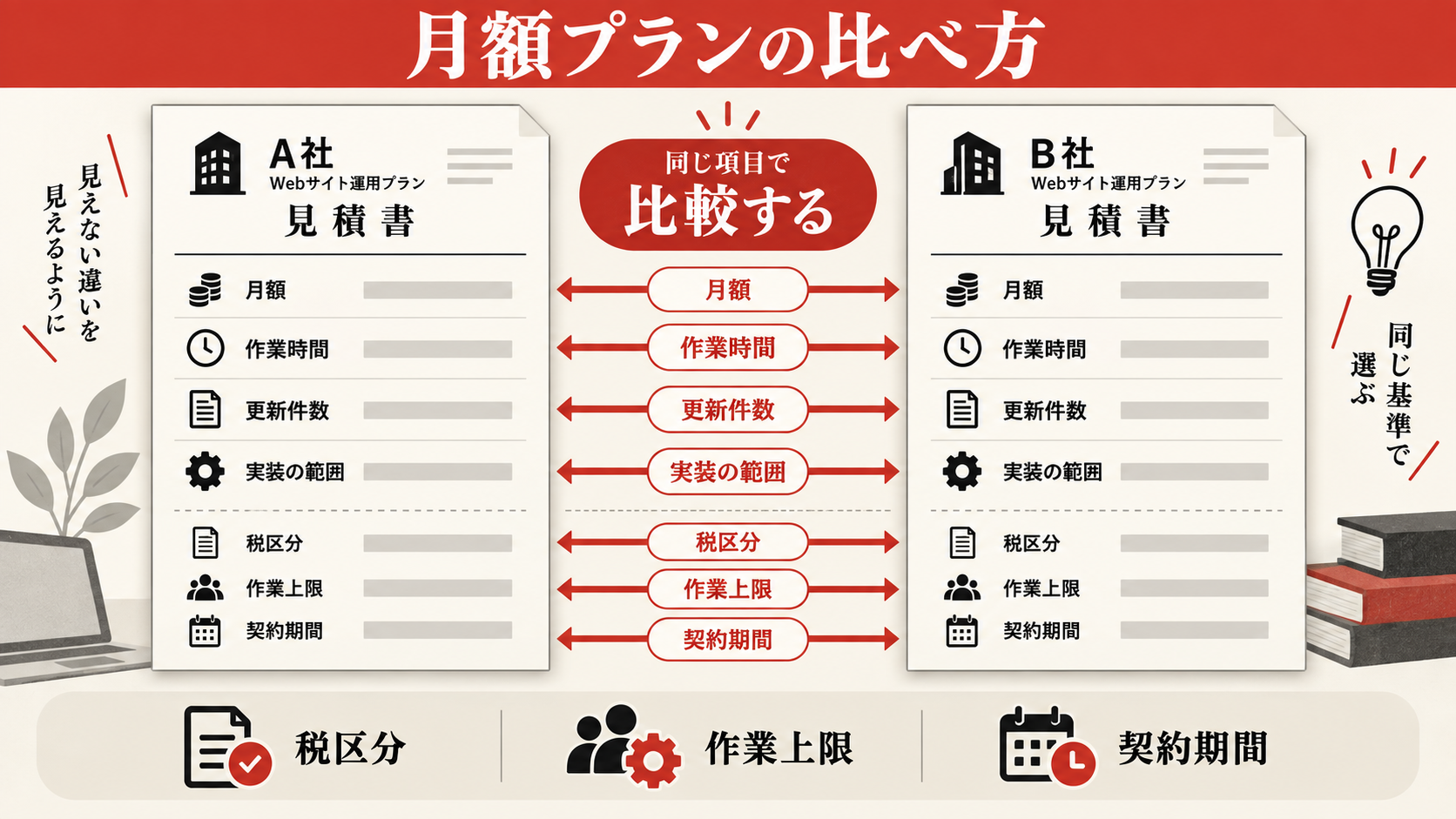 公式料金で見る月額支援の例と比較方法の図解｜達人ラボ