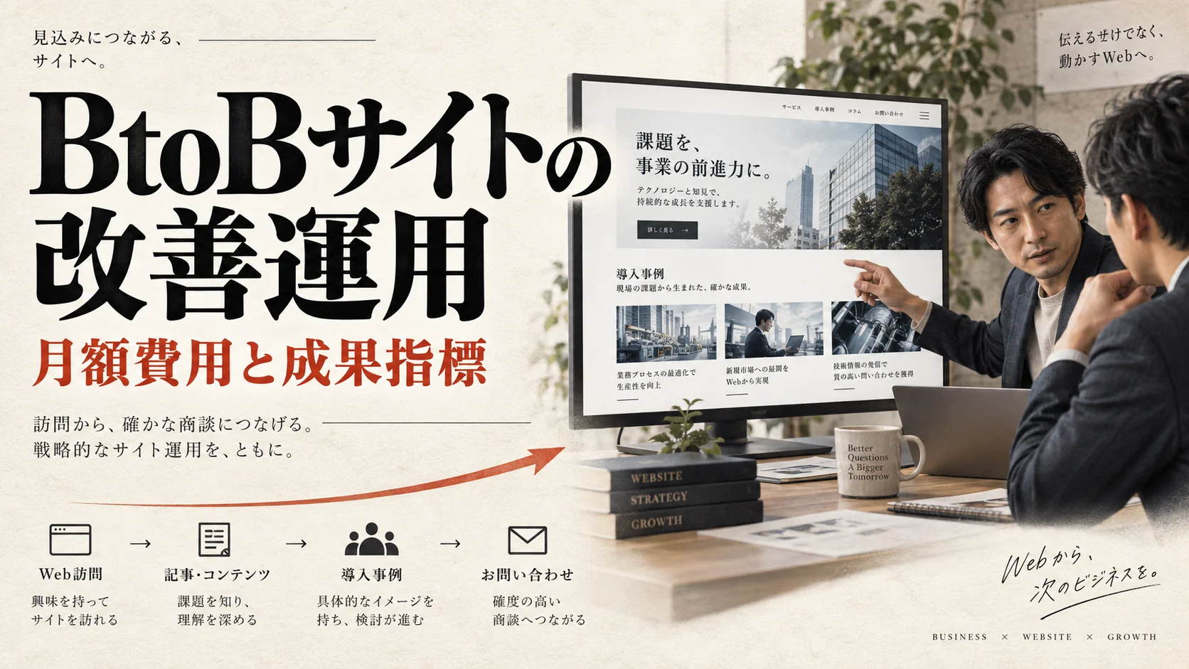 BtoBサイトの改善運用を外注する費用｜月額支援の範囲と成果指標｜アイキャッチ
