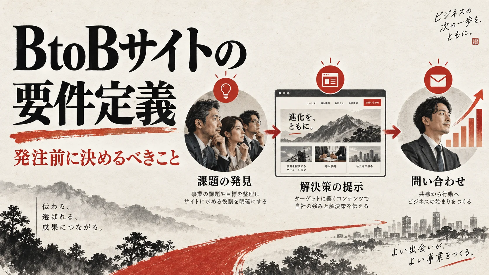 BtoBサイト制作の要件定義｜問い合わせを増やす発注前チェックリスト｜アイキャッチ
