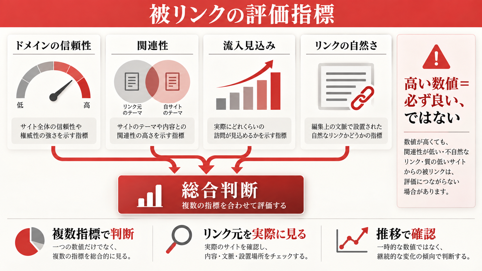 被リンクの評価指標(ドメインパワーの読み方)の図解(達人ラボ)