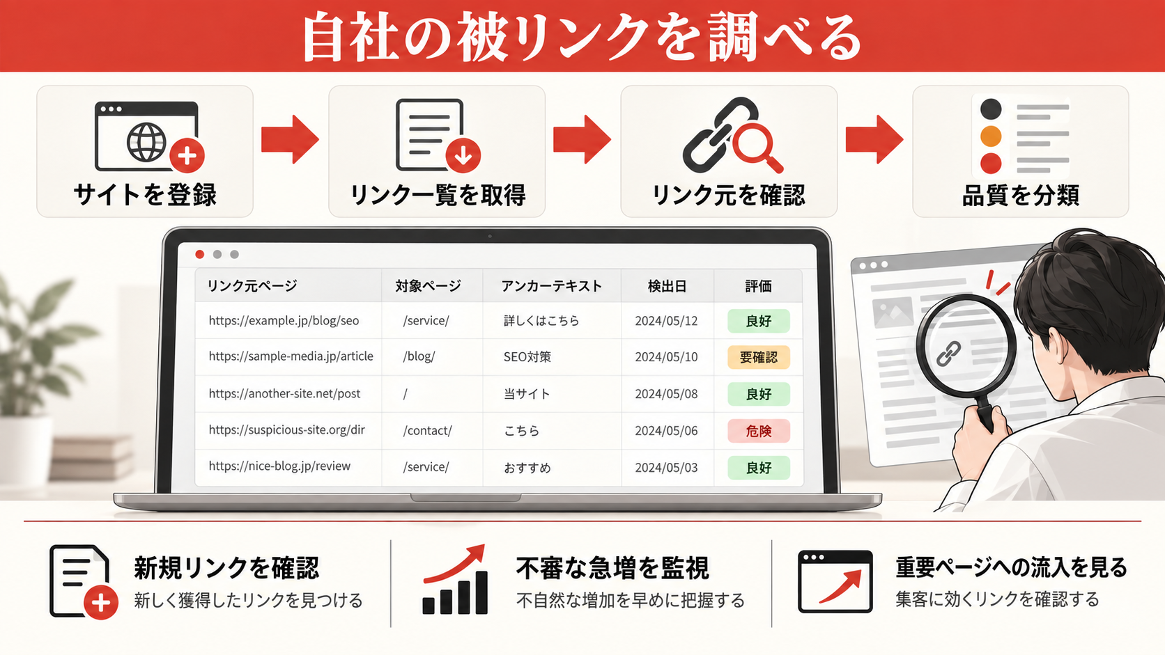 自社の被リンクを調べる方法とツールの図解(達人ラボ)